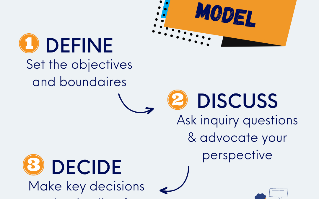 how to have candid conversations model