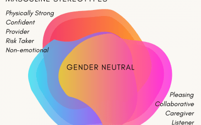 Gender is a Spectrum:  A Less Binary World Benefits All