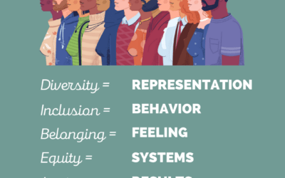 Five Questions to Get the Diversity and Inclusion Conversation Started with Your Organization
