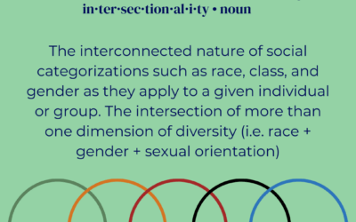 What is Intersectionality and Why Does it Matter?