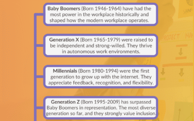 How to Be an Ally Across Generations