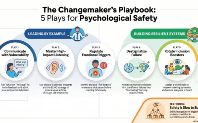 5 Psychological Safety Strategies for Leaders