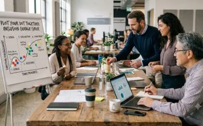 Where Is Your Organization on the Inclusion Change Curve?